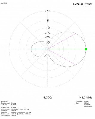 I0JXX 4JXX2 BACK - bakmonterad 4el yagi för 2M
