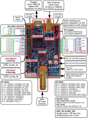 Airspy R2