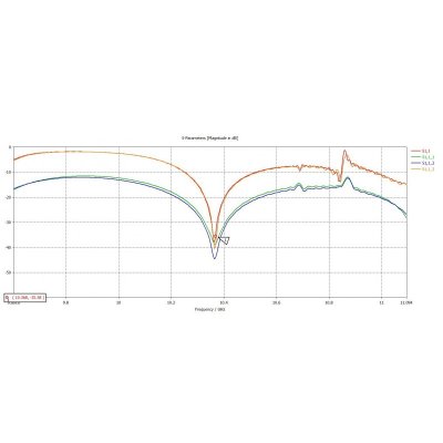 I0JXX offset feeder för 10GHz