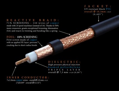 Messi & Paoloni Ultraflex 10 - 50 meters roll